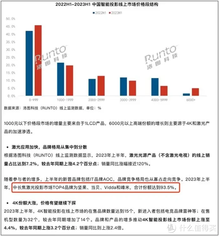 坚果N1系列实力破圈！家用智能投影仪三色激光技术真的有那么好？