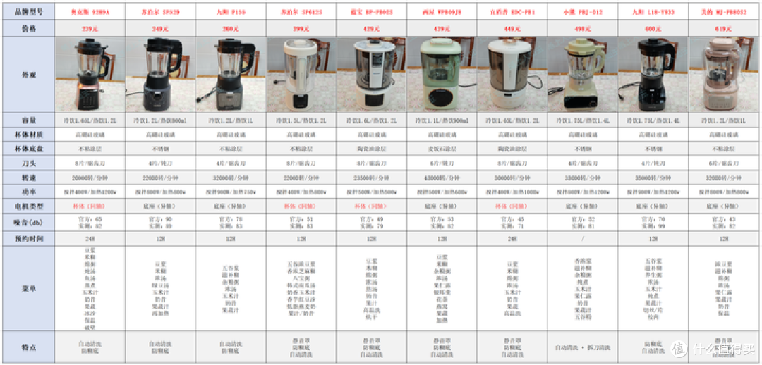 2023年破壁机选购攻略：破壁机是什么，值得买吗，买的时候需要注意什么？（附：10款破壁机实测）