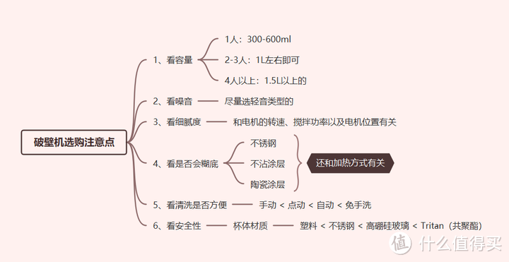 2023年破壁机选购攻略：破壁机是什么，值得买吗，买的时候需要注意什么？（附：10款破壁机实测）