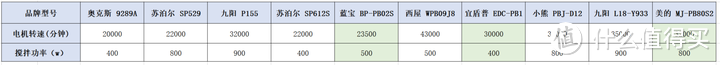 2023年破壁机选购攻略：破壁机是什么，值得买吗，买的时候需要注意什么？（附：10款破壁机实测）