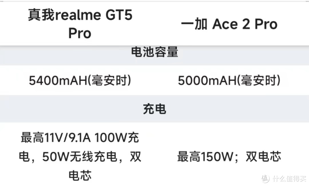 一加Ace2 Pro和真我GT5 Pro哪个质价比更高？