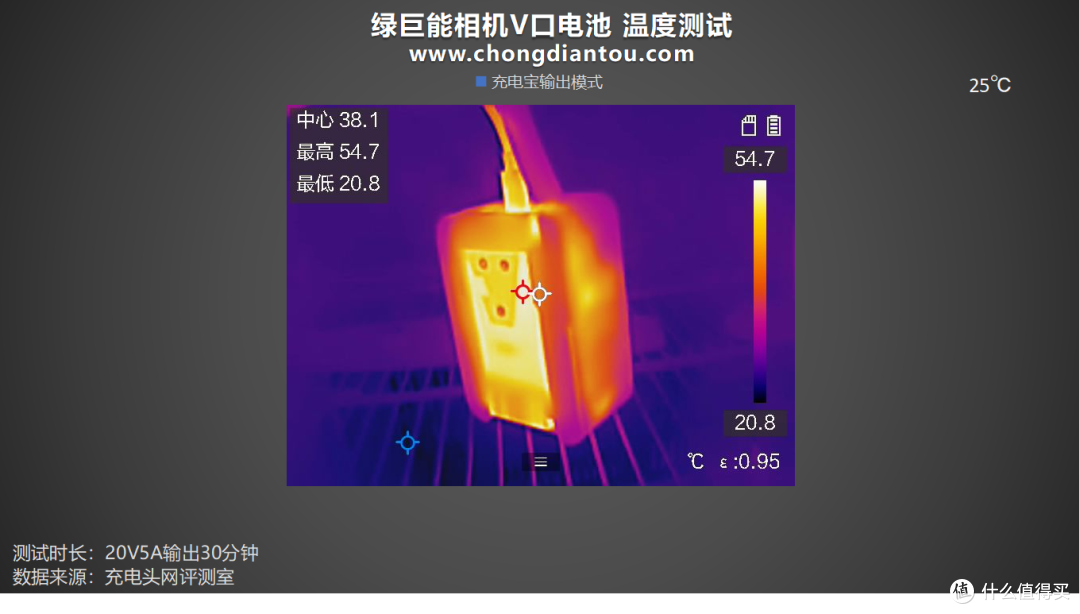 出行摄像好助力,不仅仅是相机,绿巨能相机V口电池评测