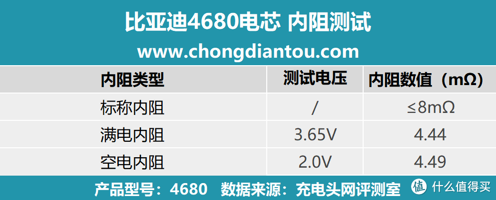 比亚迪布局4680电池图片