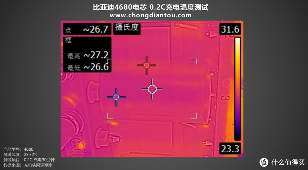 大圆柱电池来袭，比亚迪4680电芯评测