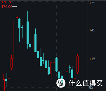 美港通证券股票杠杆平台美股交易大盘早间低开低走三大指数均跌超1%