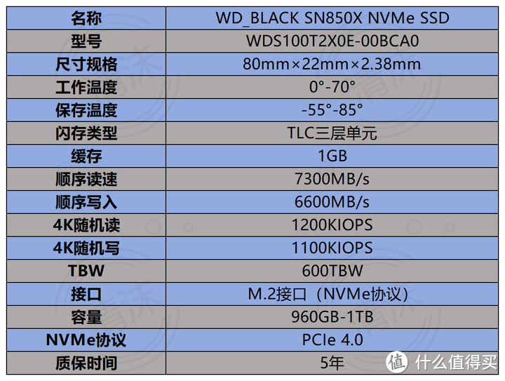 【固态硬盘推荐】读取性能达7300MB/s-西部数据SN850X开箱装机实测
