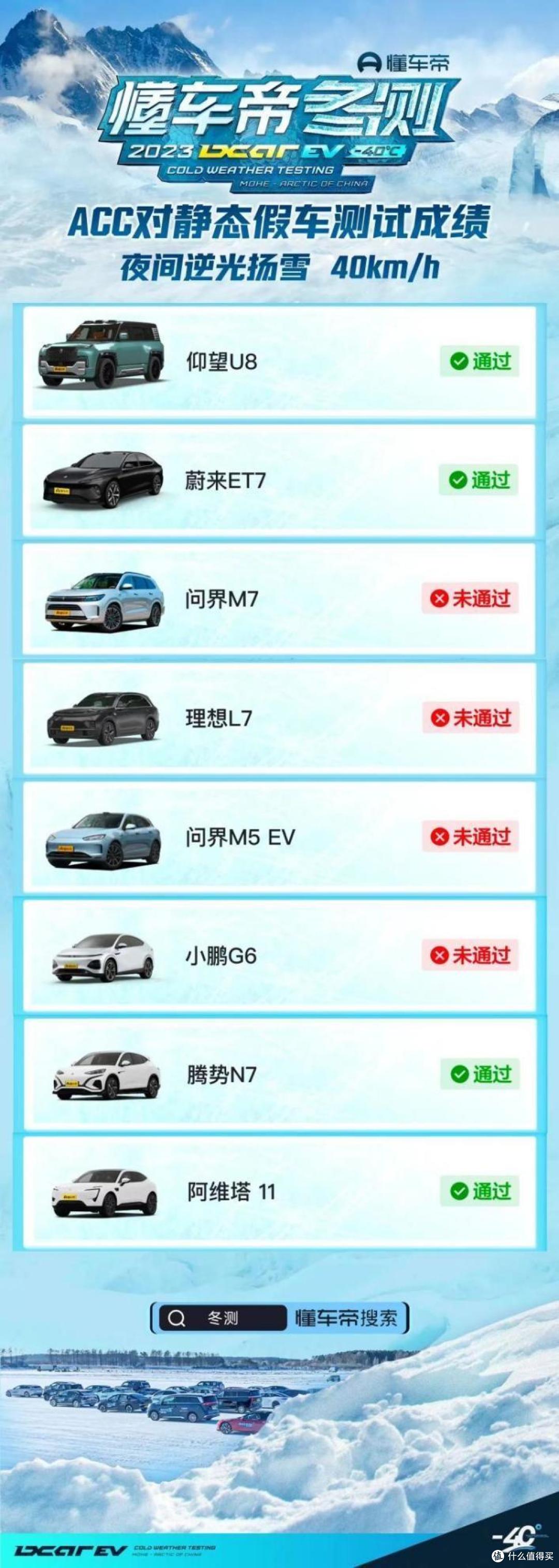 比亚迪智能驾驶有多强? 50多辆车冬测:比亚迪处于头部阵营