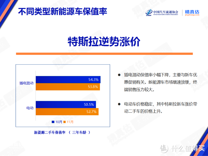 你的车保值么？请参看《2023 年 11 月中国汽车保值率研究报告》