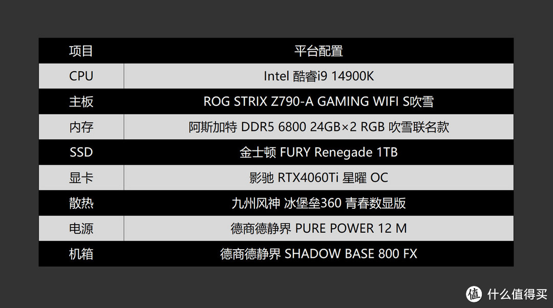 诚意满满，经典升级，ROG STRIX Z790-A GAMING WIFI S吹雪主板体验分享