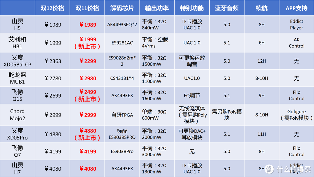 花三、四千买HIFI小尾巴？这几款两千价位的大尾巴才更值得关注