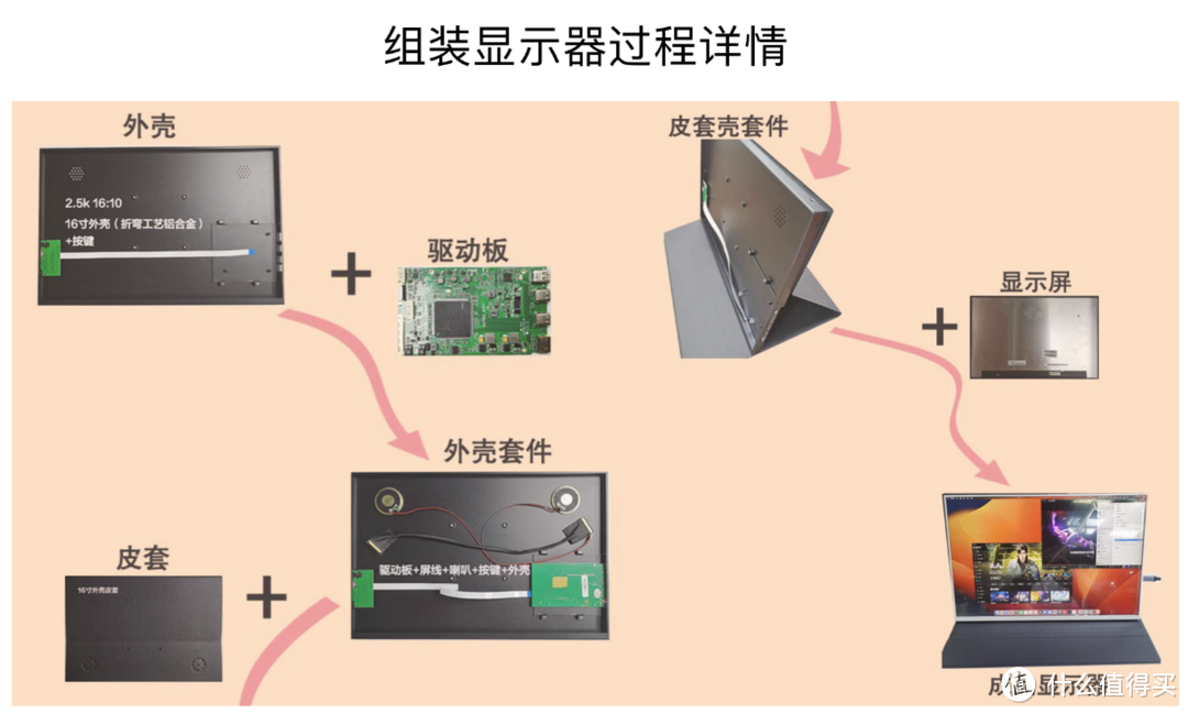 便携屏品牌太多，让人眼花缭乱，那我们究竟该怎么选？一文揭秘便携行业真相（建议收藏）