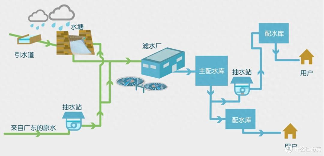 居家常备352净水器 速热净水大流量 母婴级用料更放心
