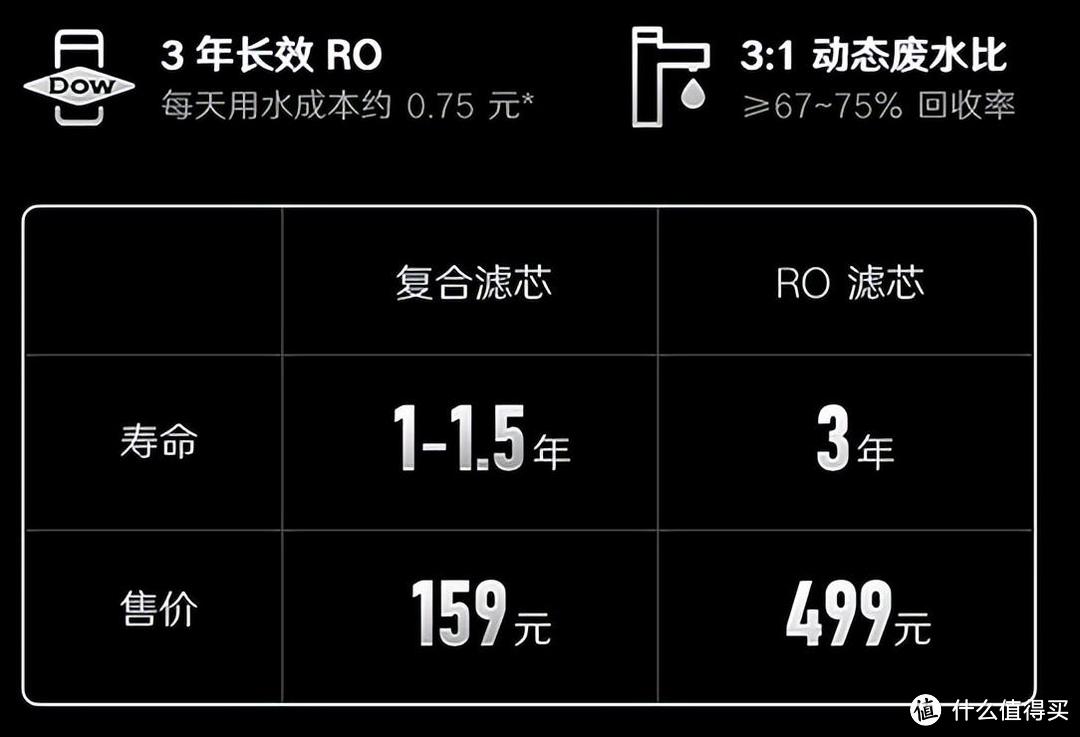 居家常备352净水器 速热净水大流量 母婴级用料更放心