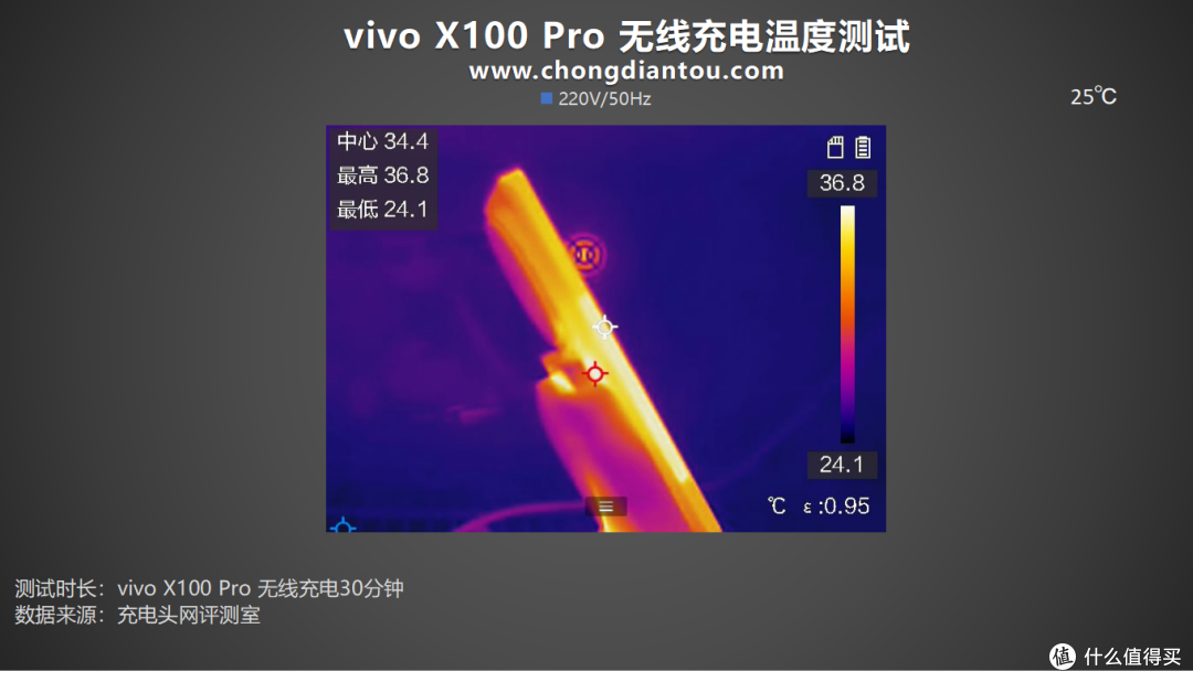 评测vivo X100 Pro手机充电:三方超高功率快充,原厂100W充电体验