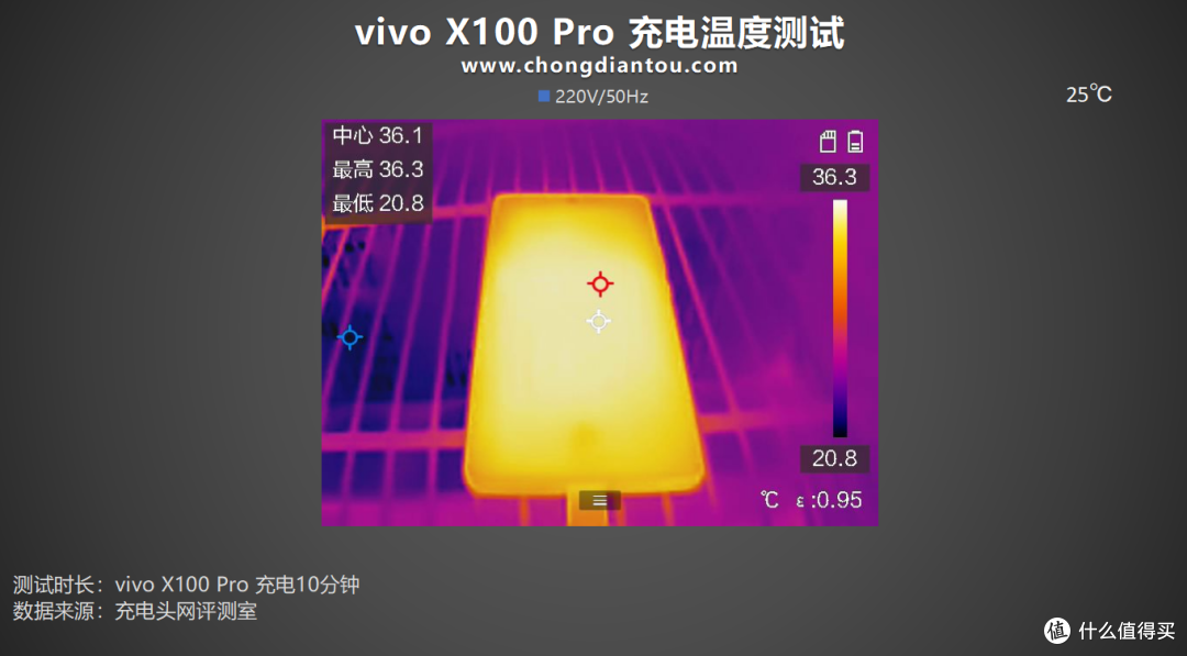 评测vivo X100 Pro手机充电:三方超高功率快充,原厂100W充电体验