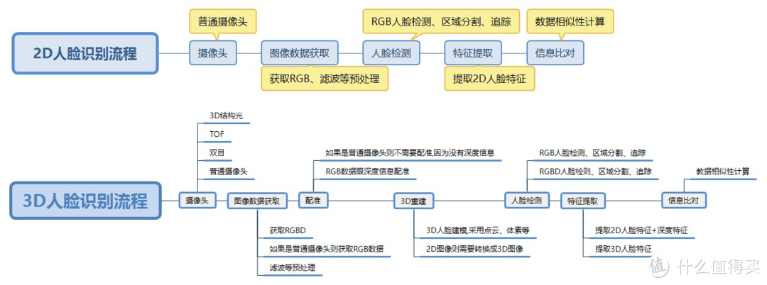 入手智能门锁必看！从性价比到功能体验，360、华为、小米谁更值得入手？看完这场PK再做决定！