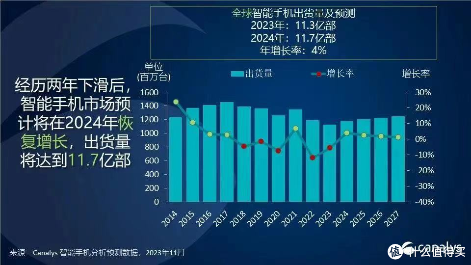 双十一数码疯狂后的冷思考：如何在固态硬盘涨价时代巧妙囤货？