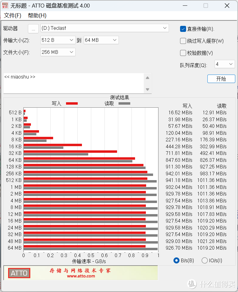 便宜大碗的国产PSSD，台电PD20首发上手，推荐！