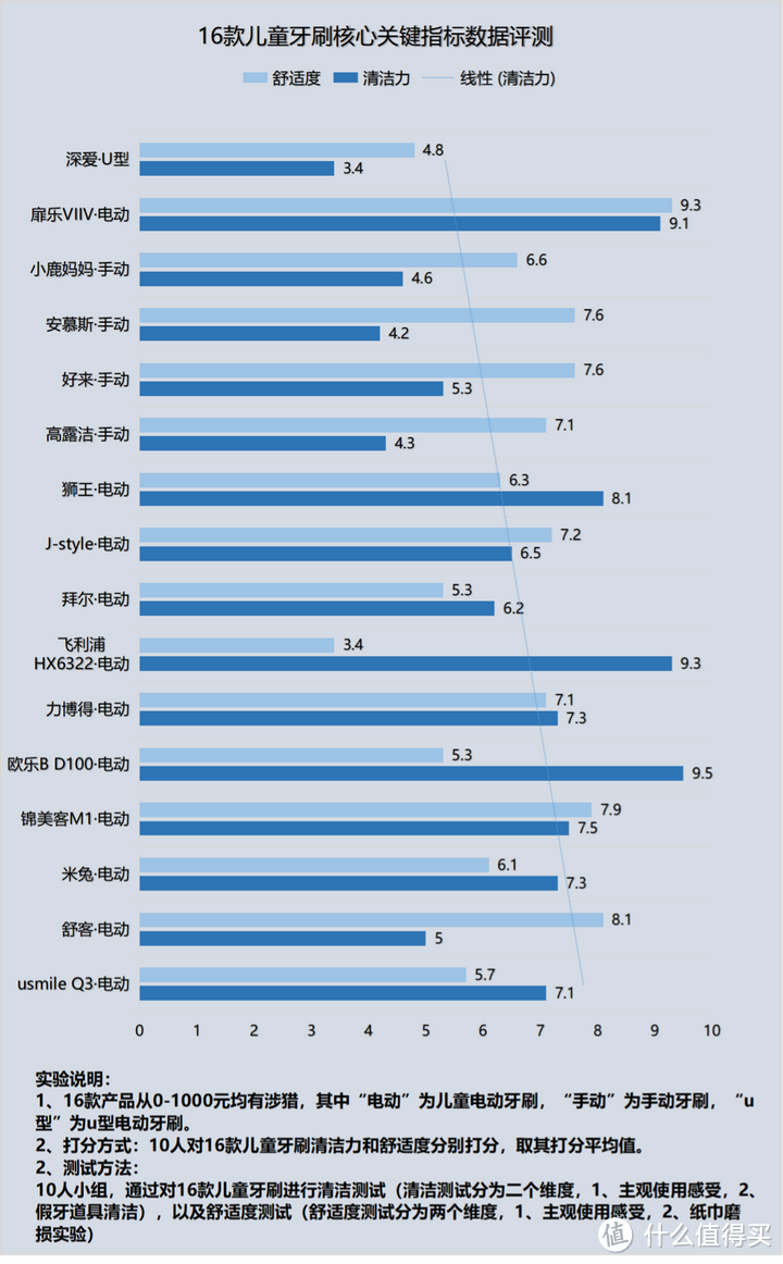 多少岁可以用电动牙刷？五类智商税坑货要慎用！