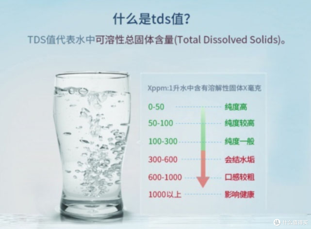 2023年高性价比净水器选购攻略:TDS值越高水质就越差?净水器怎么选?净水器什么牌子好?