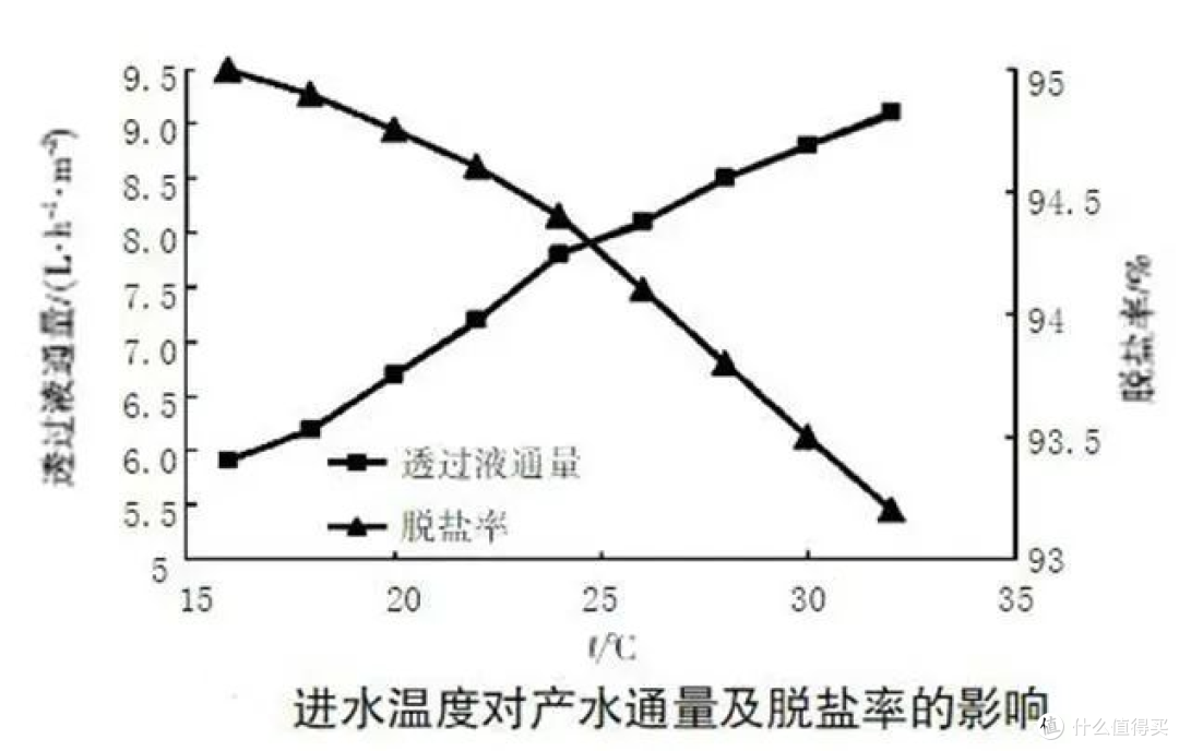 2023年高性价比净水器选购攻略:TDS值越高水质就越差?净水器怎么选?净水器什么牌子好?