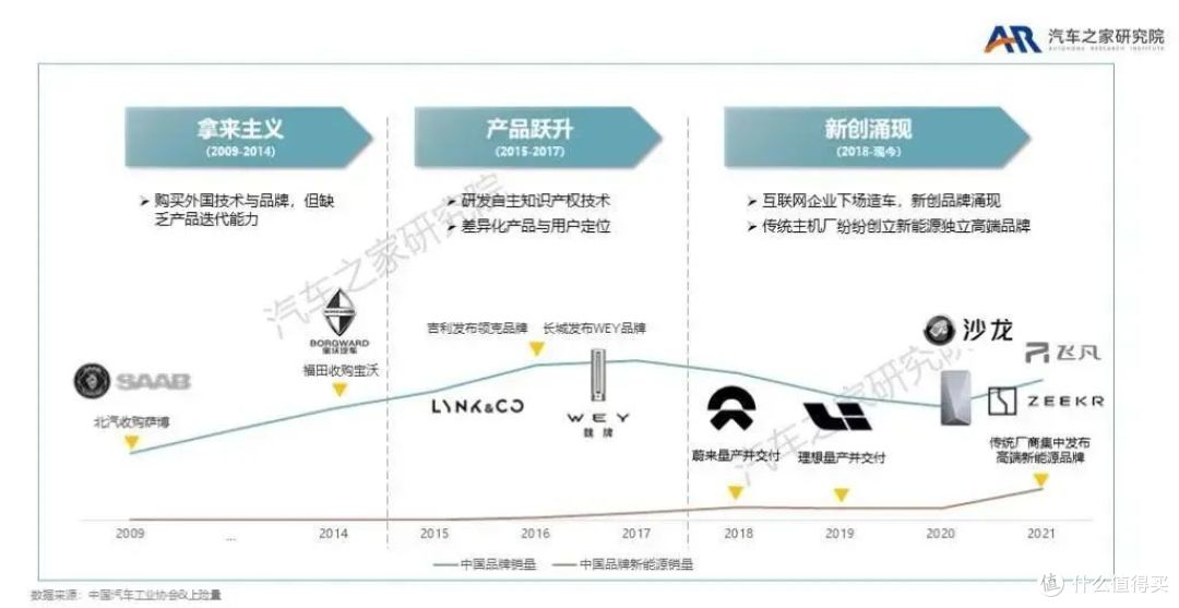 2023新能源车,市场的,几个对照组