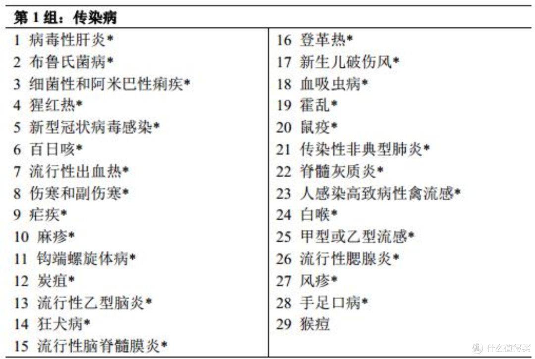 金医保少儿长期医疗险：0免赔，真香！
