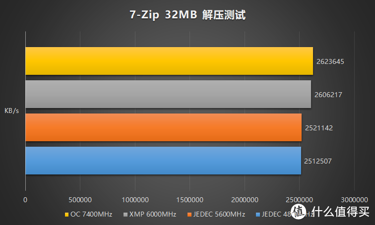 性价比超高的海力士 A Die 内存，达墨 DDR5 内存简评