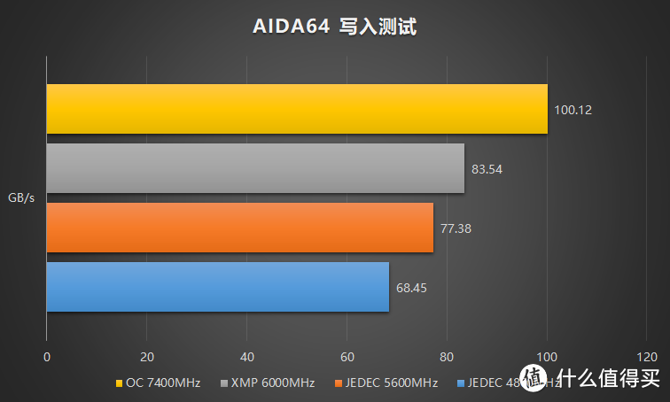 性价比超高的海力士 A Die 内存，达墨 DDR5 内存简评