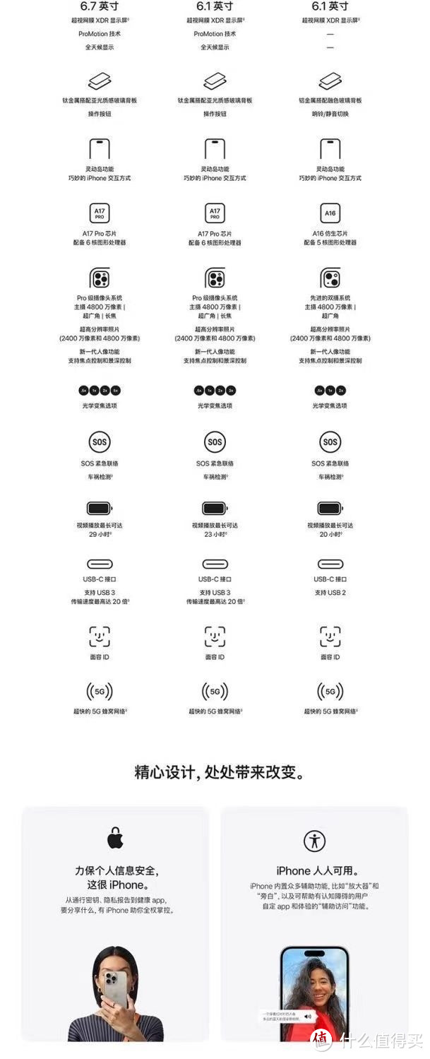 历史新低！双12大促最后一天， iPhone15 再次突破历史新低！最实惠购机清单来了