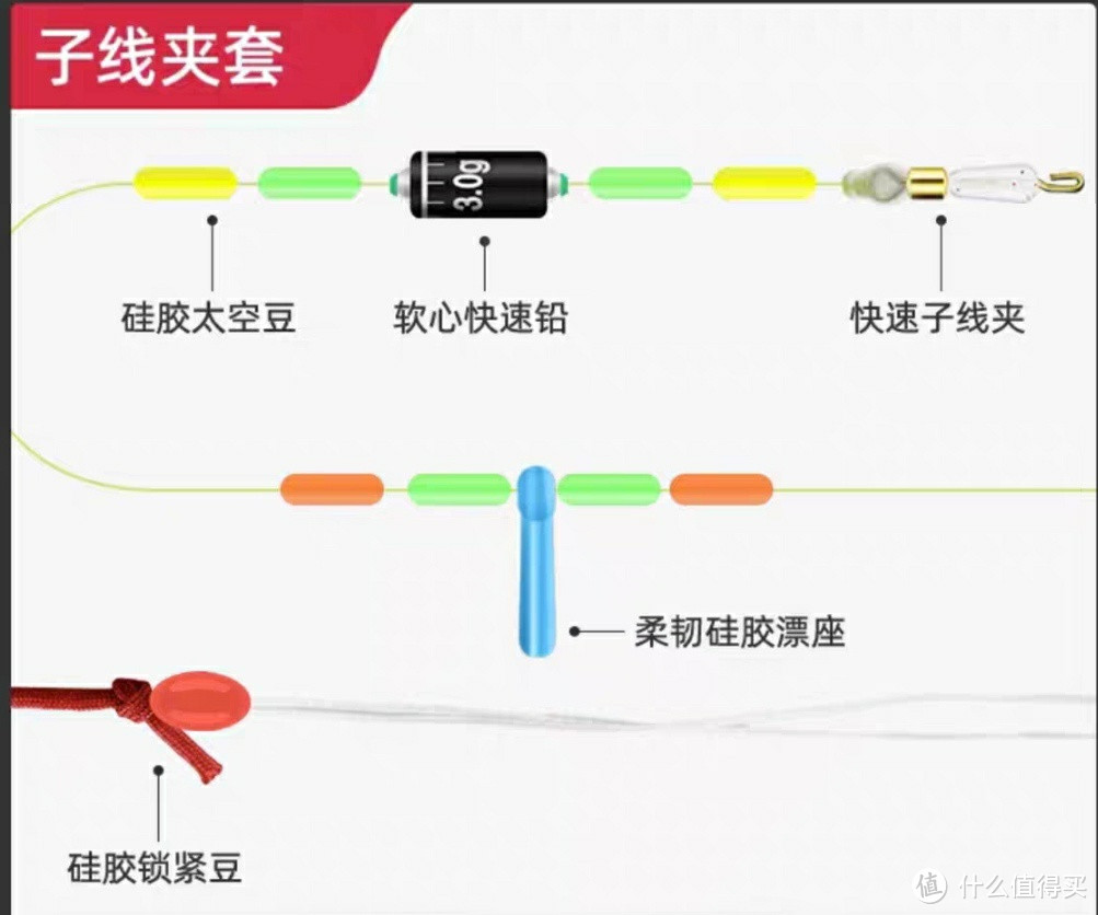 国货中西钓线VS千寿，钓鱼主线组性价比无敌，该怎么选，看这里！