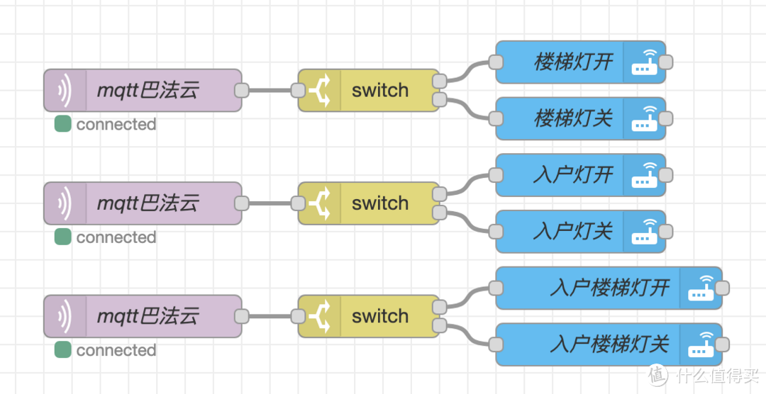 低成本玩转智能家庭（七）Node-Red安装以及初体验