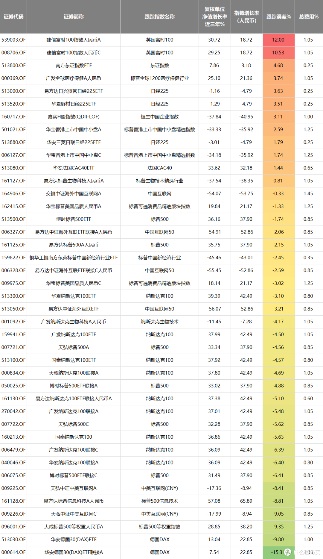QDII基金大幅跑输基准，是价值毁灭吗？