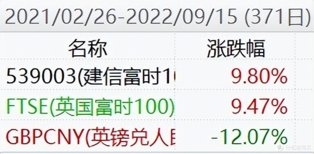 QDII基金大幅跑输基准，是价值毁灭吗？