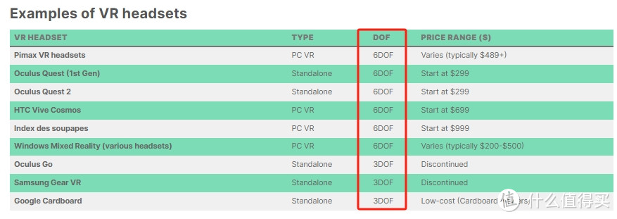 VR头戴设备怎么挑？9个核心参数选购不掉坑