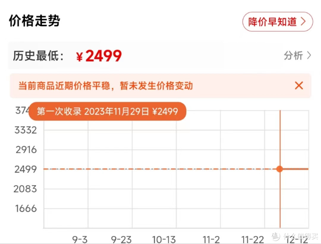 红米K70什么时候降价？