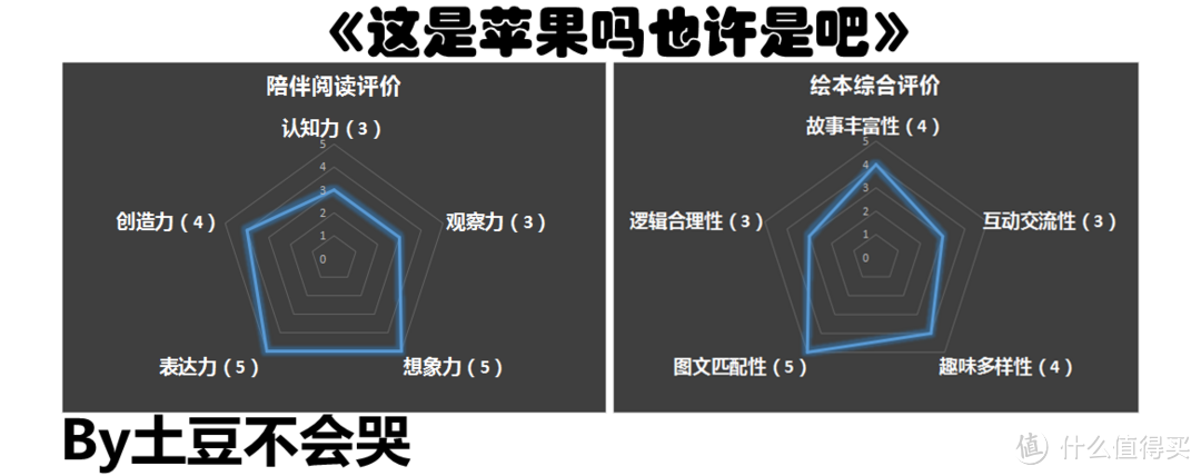 用苹果敲开想象之门，打开万物连结的奥秘——《这是苹果吗也许是吧》荐读