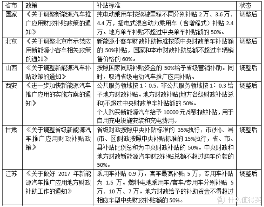 新能源汽车企业的兴衰：盘点那些买来就要搁置的车企倒闭前征兆