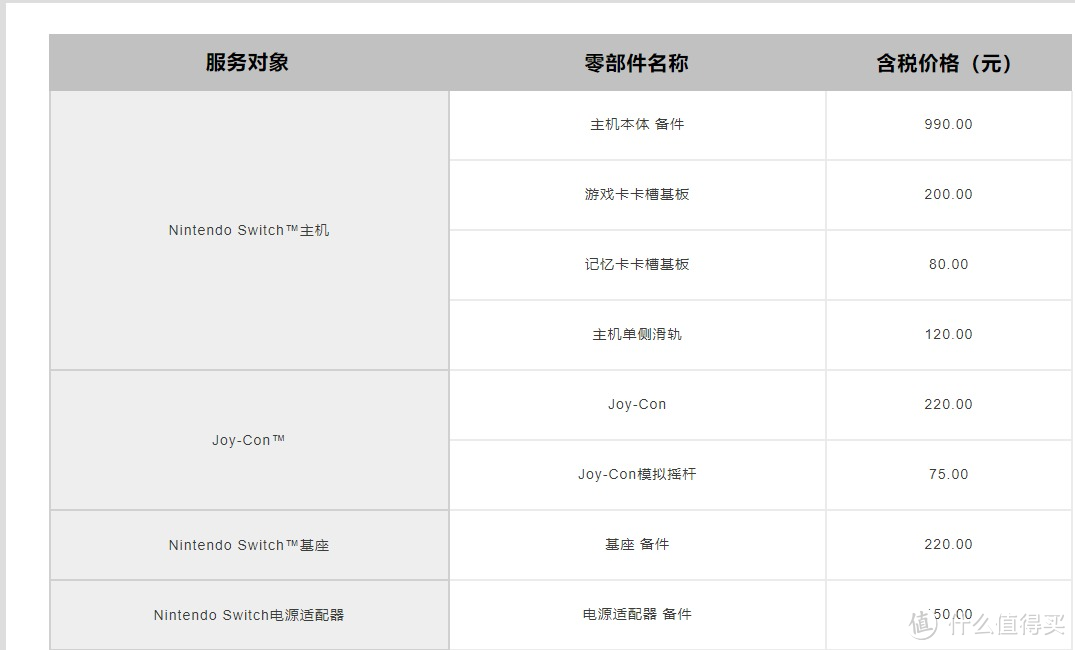 解析国行 Switch 延保服务下线背后:市场调整还是战略调整?