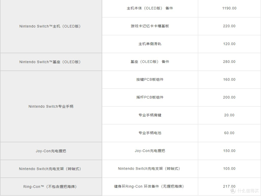 解析国行 Switch 延保服务下线背后:市场调整还是战略调整?
