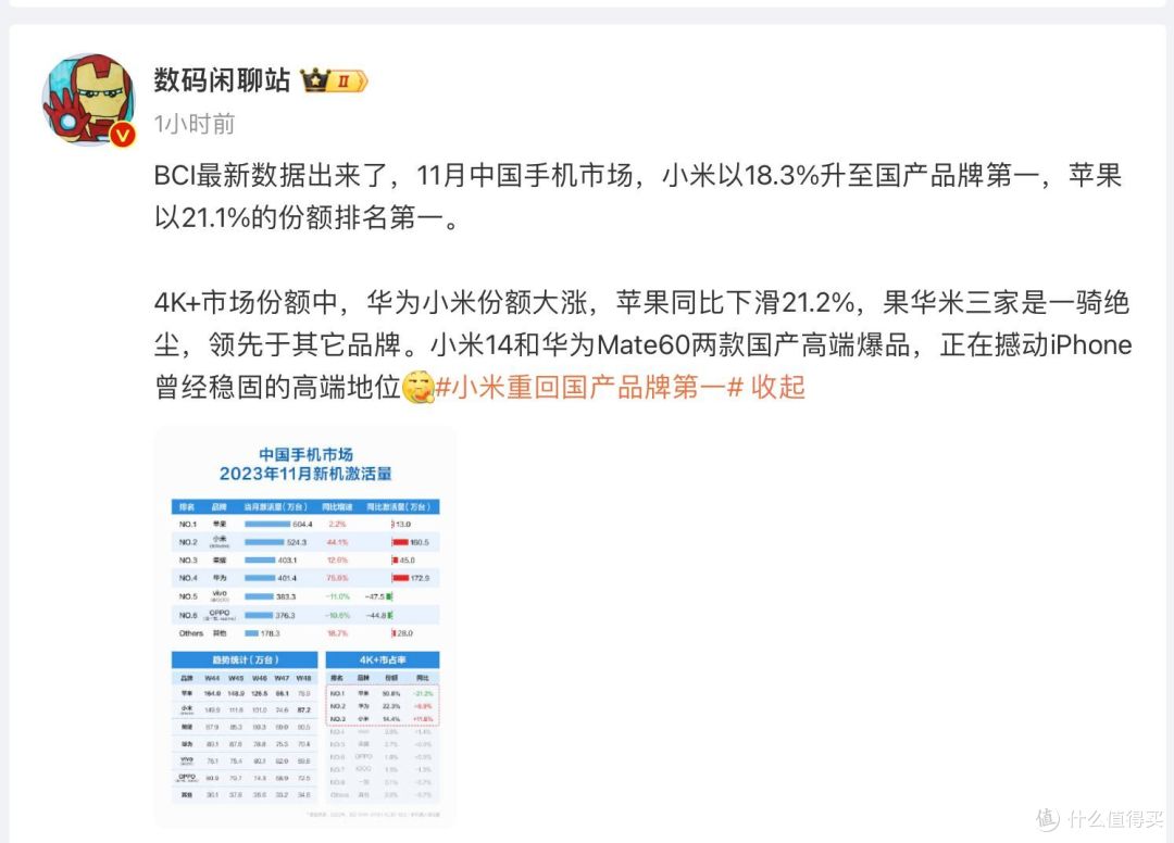 iPhone高端无法撼动?小米重回国产品牌第一,一点点蚕食苹果份额
