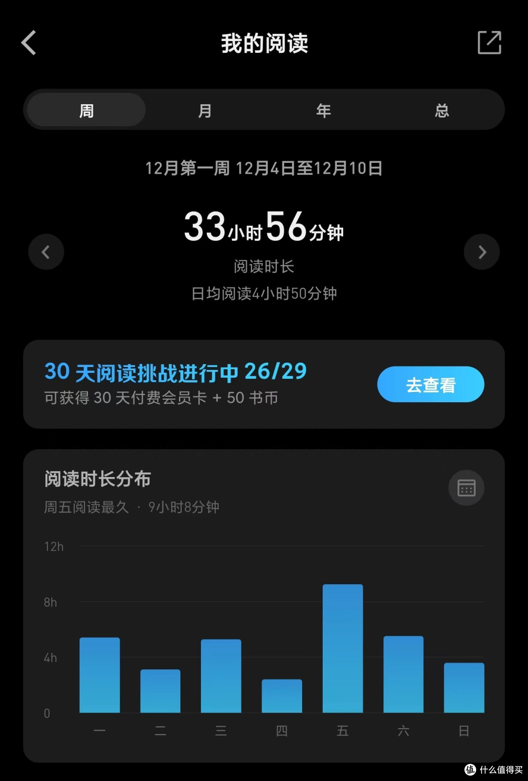 每周读书分享：出差的一周读书时间锐减到34小时