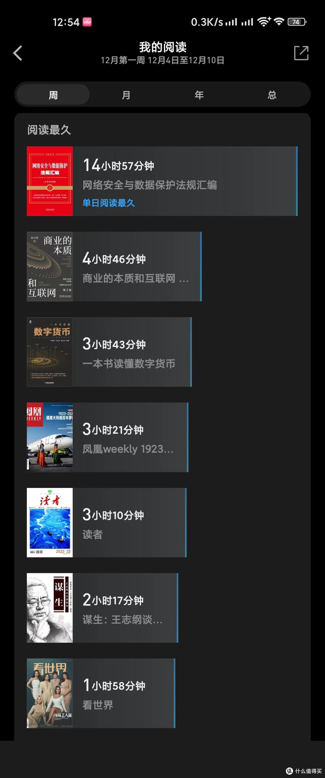 每周读书分享：出差的一周读书时间锐减到34小时