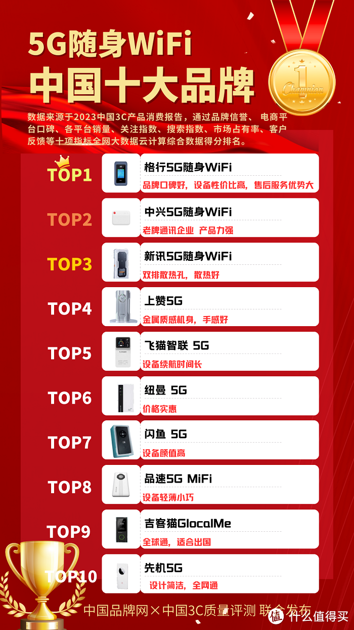 新款5G随身wifi，推荐第一名的5G随身wifi