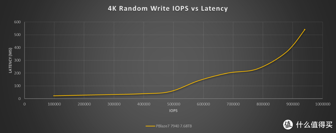 国产品牌+国产NAND+PCIe 5.0：小海豚PBlaze7 7940企业级SSD抢先分享