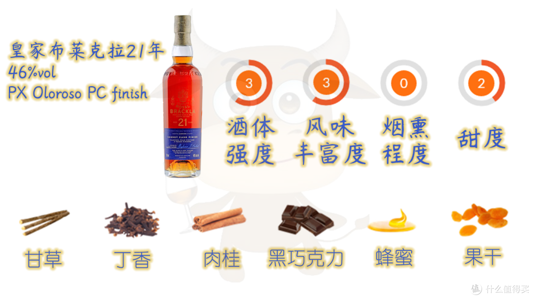 一张评分天梯图告诉你,哪些21年威士忌值得买
