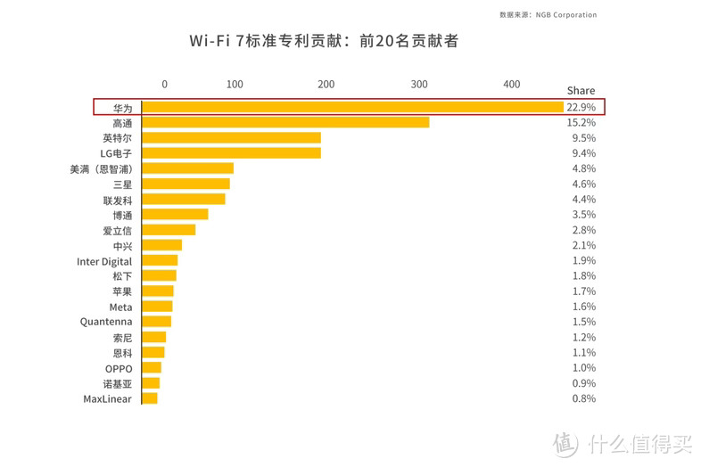 家庭网速越级体验！华为首款Wi-Fi 7路由器：华为路由 BE3 Pro