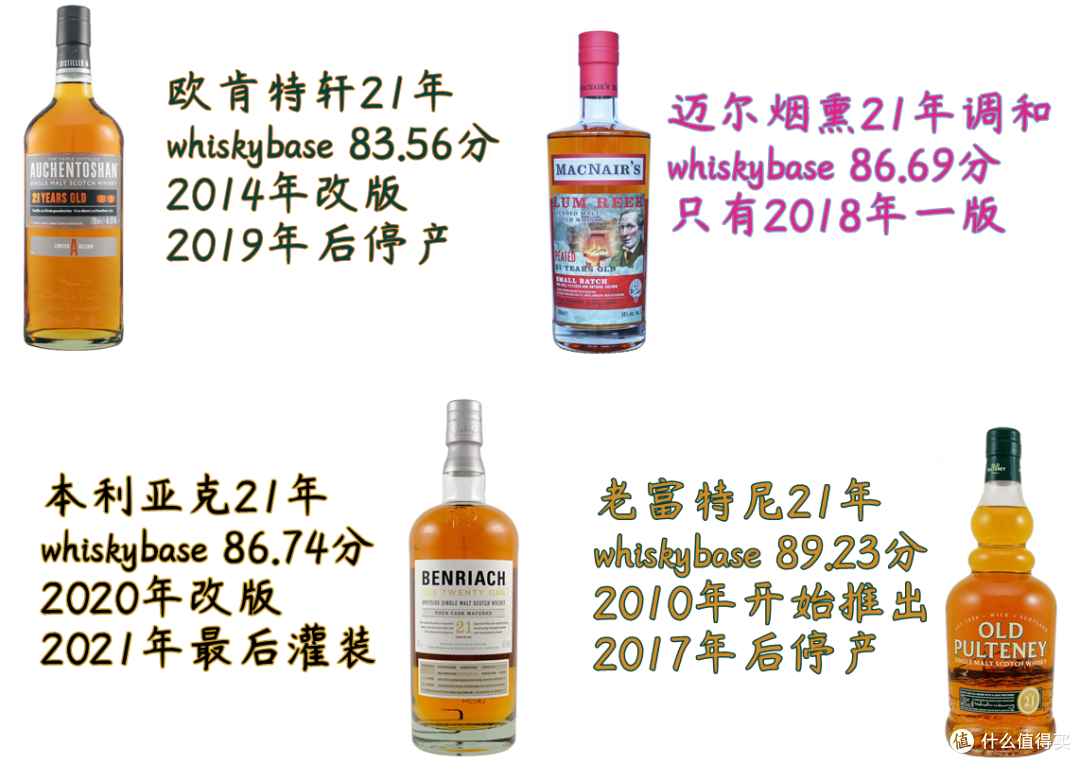 一张评分天梯图告诉你,哪些21年威士忌值得买