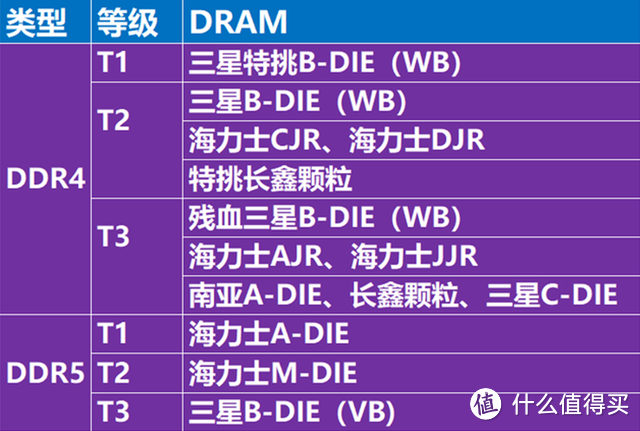 D5内存谁最能打？海力士颗粒无脑入，光威龙武内存条高端普惠