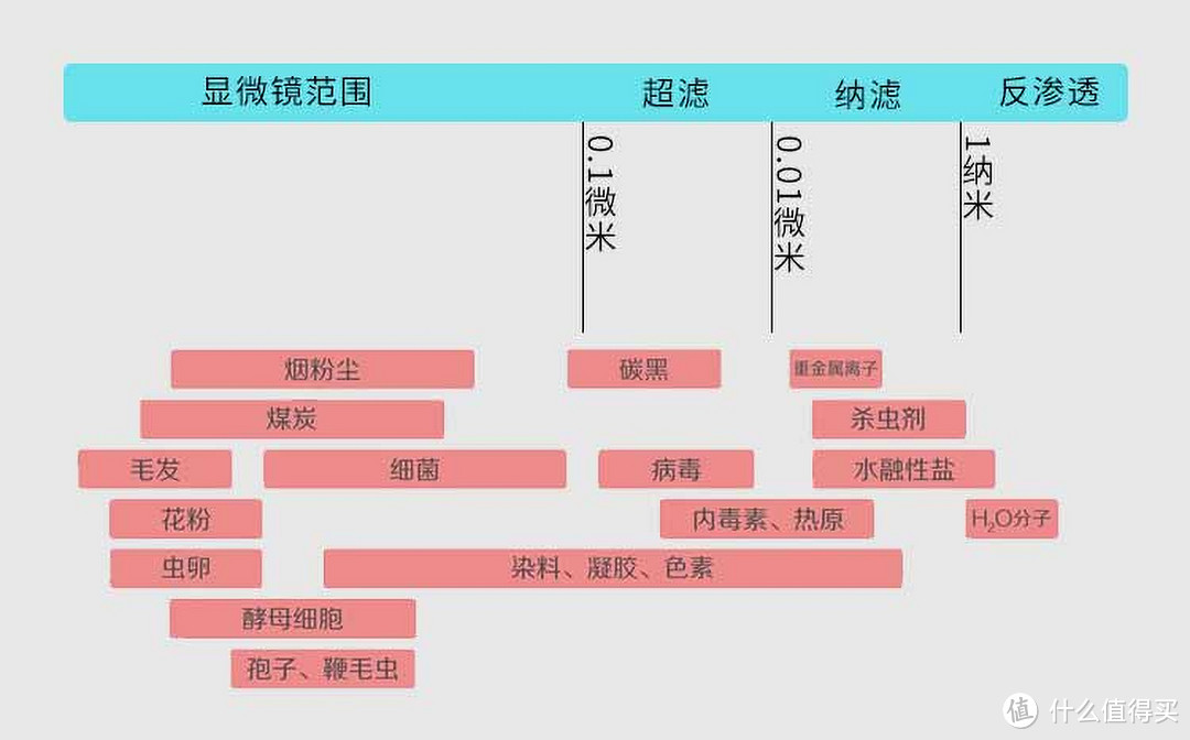 我滴妈!管线机我还没开始用就淘汰了?小米Q1000算是把喝水这件事儿给整明白了